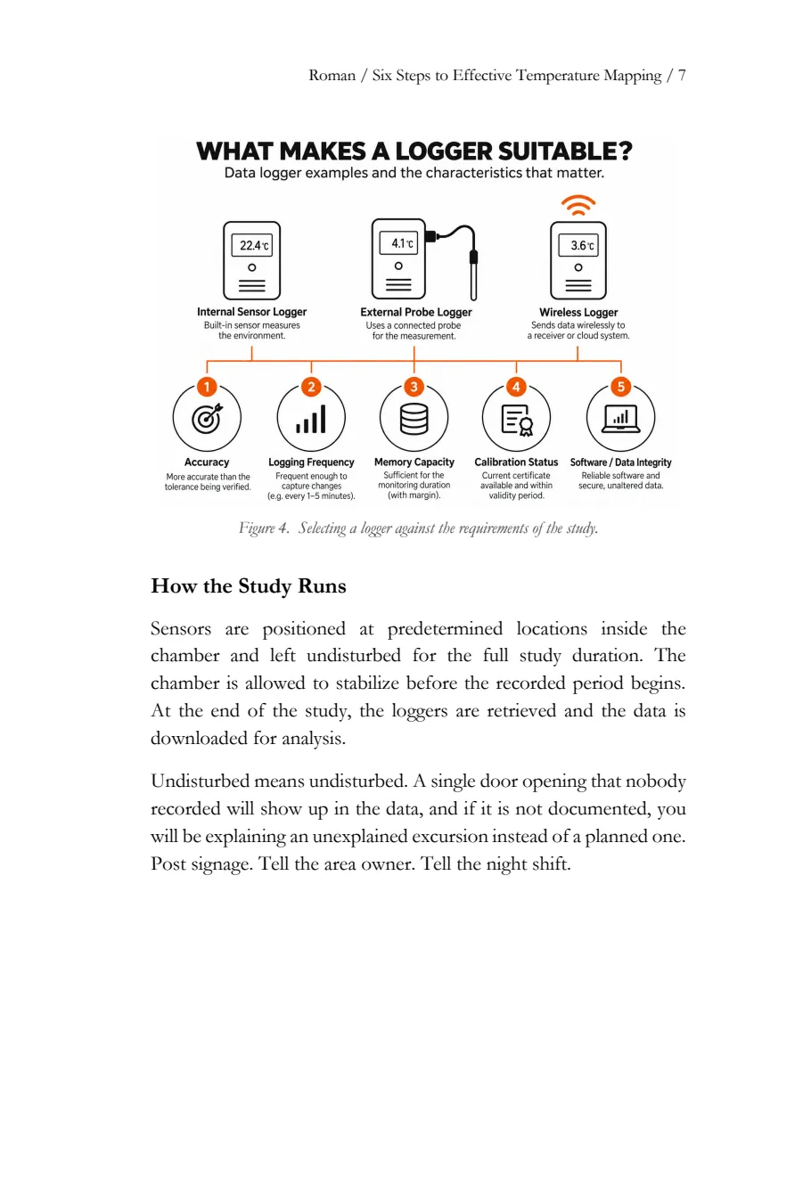 Page 7: Figure 4, What makes a logger suitable, and How the Study Runs