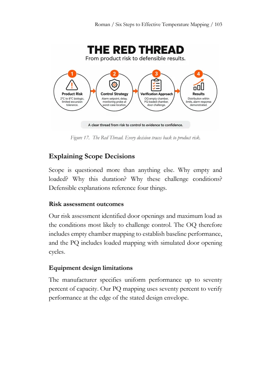 Page 103: Figure 17, The Red Thread, from product risk to defensible results
